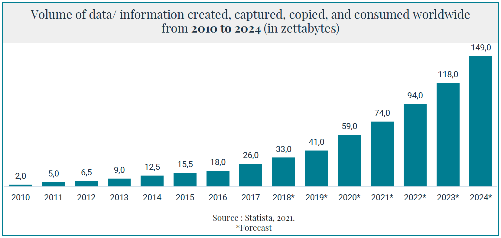 Volume-data-information-created-captured-copied-consumed-worldwide_2010-2024