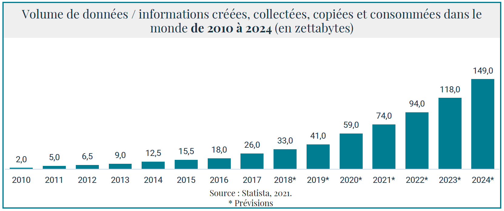 olume-donnees_informations-creees-collectees-copiees-consommees-dans-le-monde_2010-2024