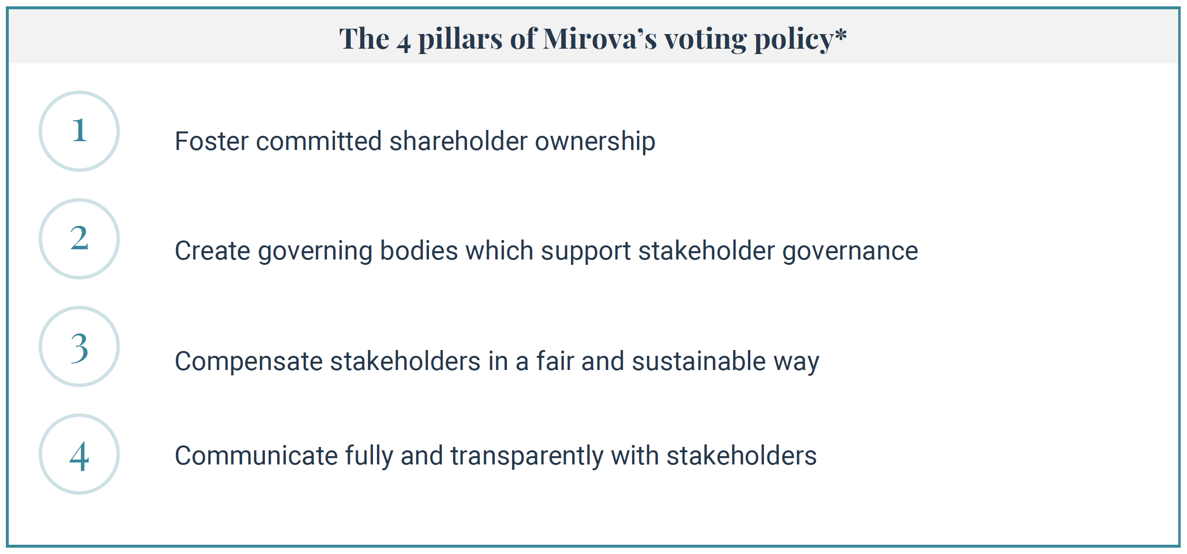 pillars-voting-policy-mirova-corporate-governance