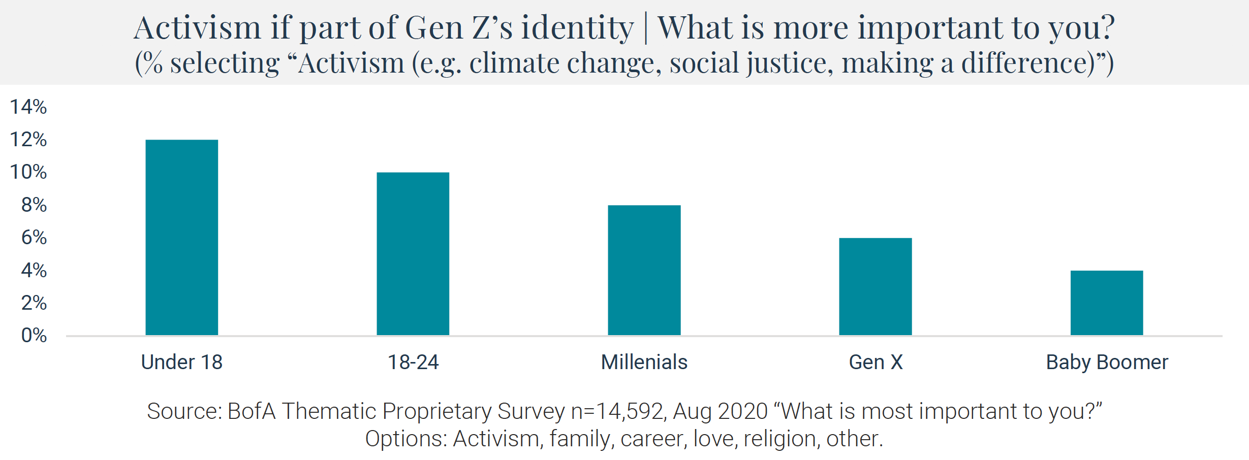 activism-part-of-generation-Z-identity