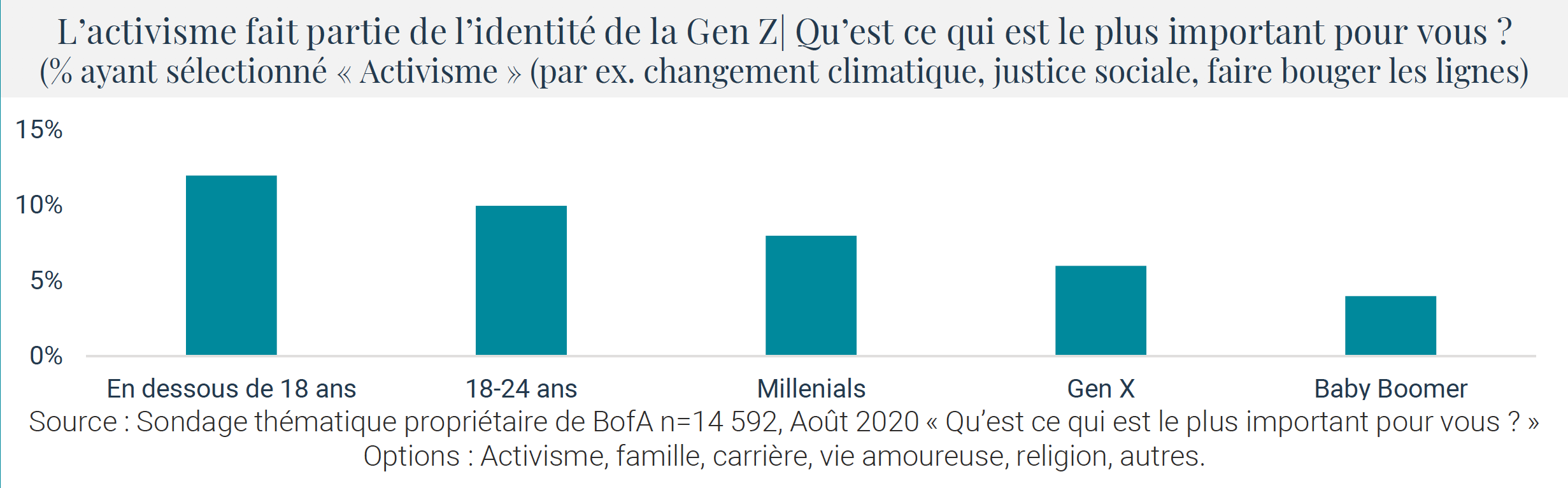 activisme-partie-identite-generation-Z