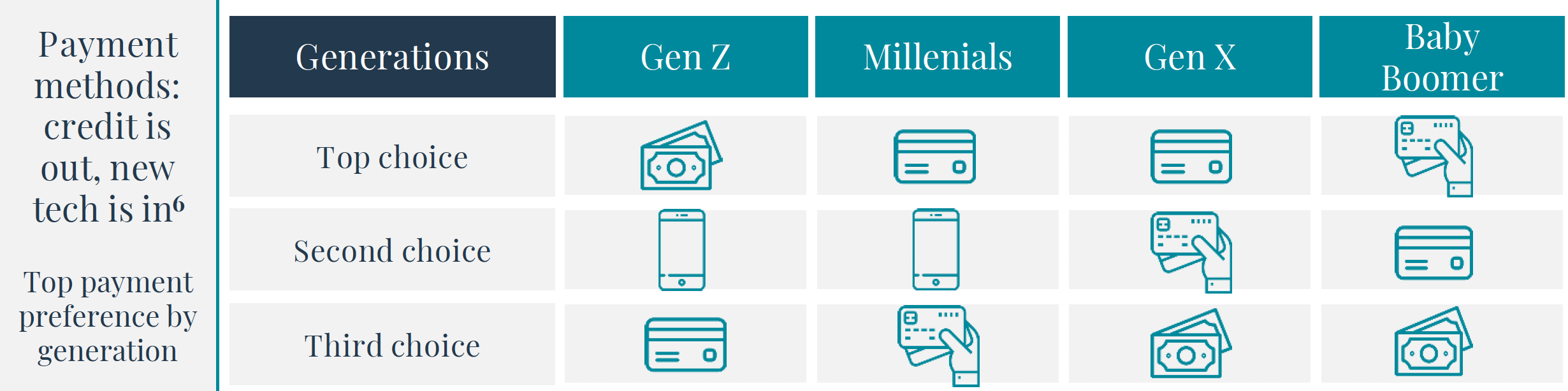 generation-Z-payment-methods