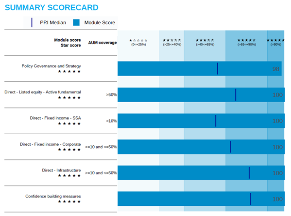 Summary Scorecard_Mirova Pris Assessment Report 2023