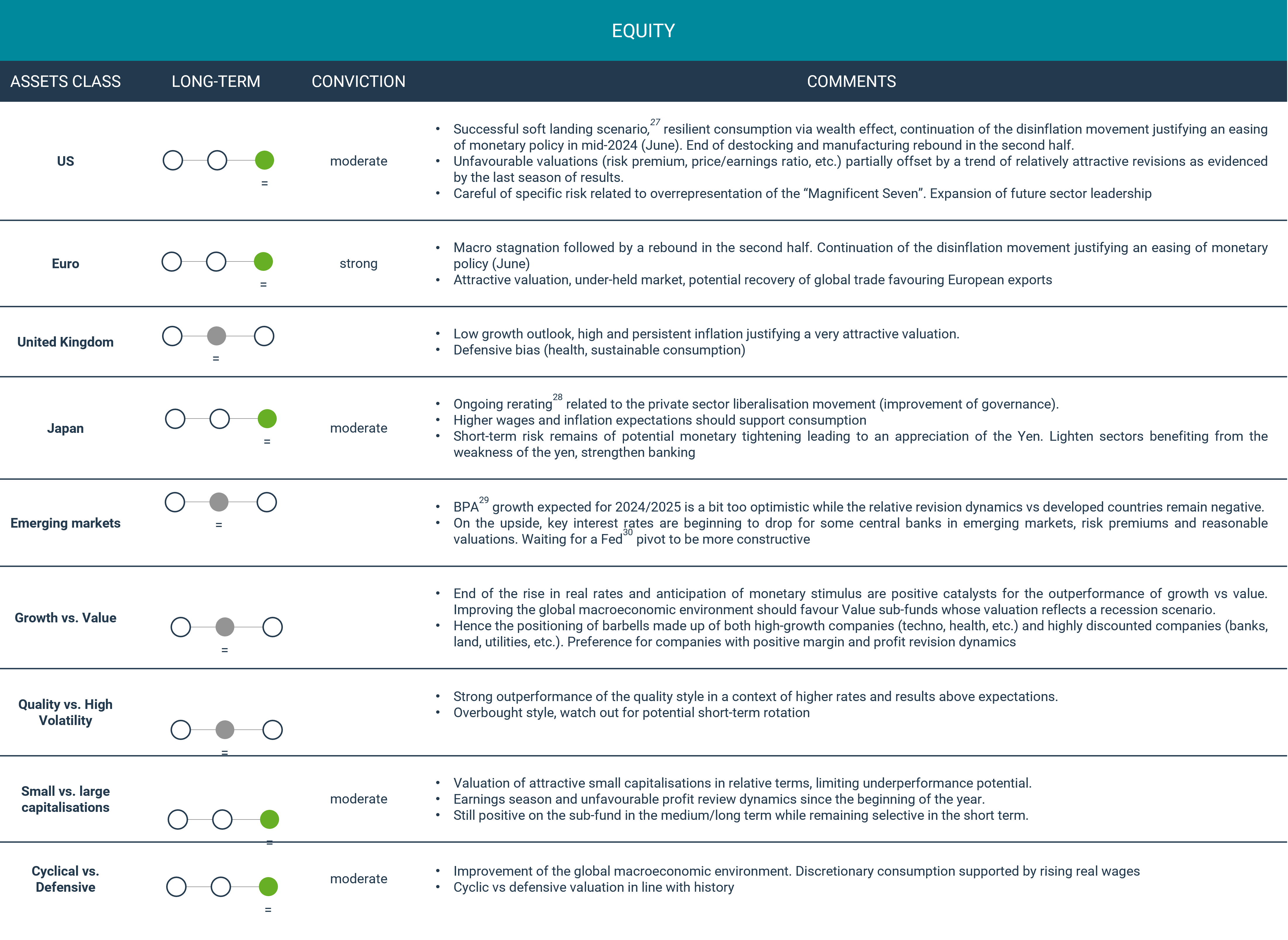 View equity