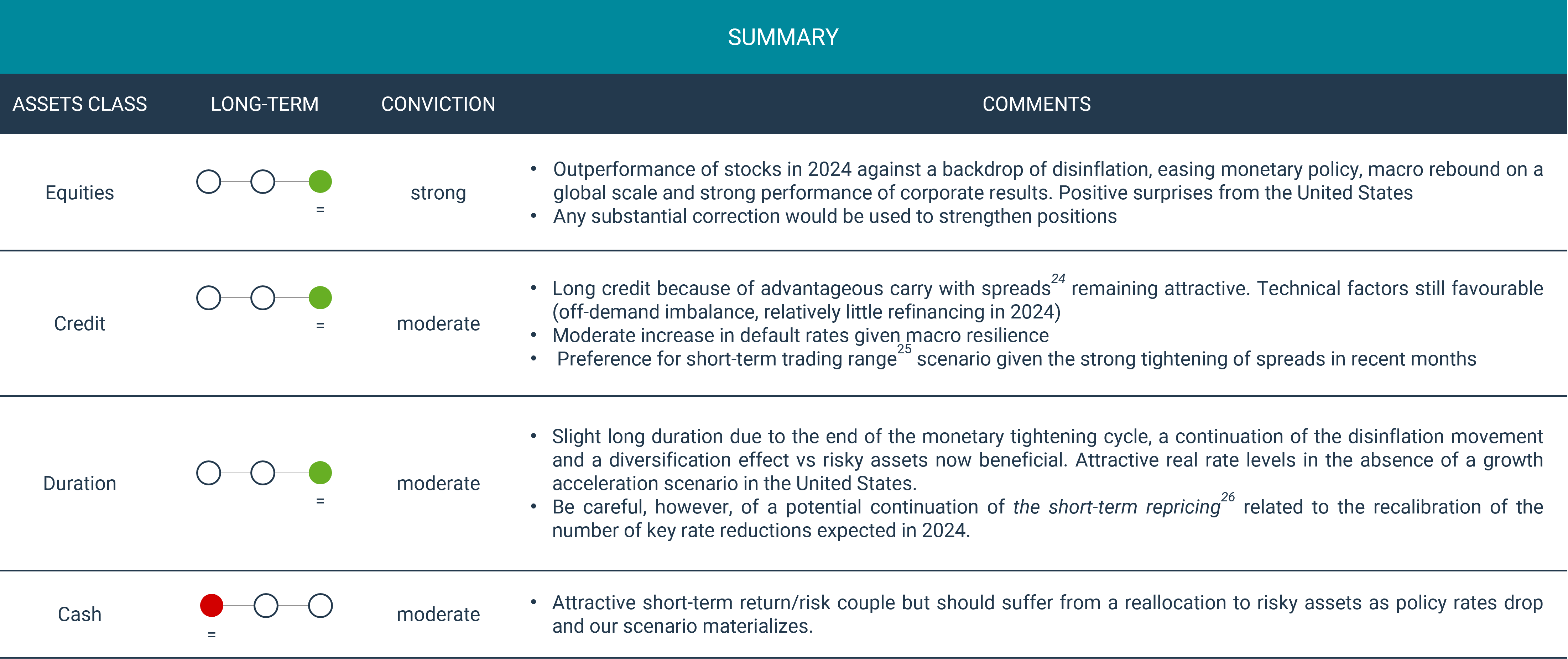 View summary