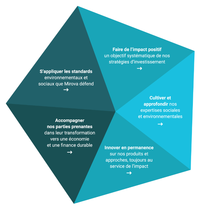 mirova-piliers-mission