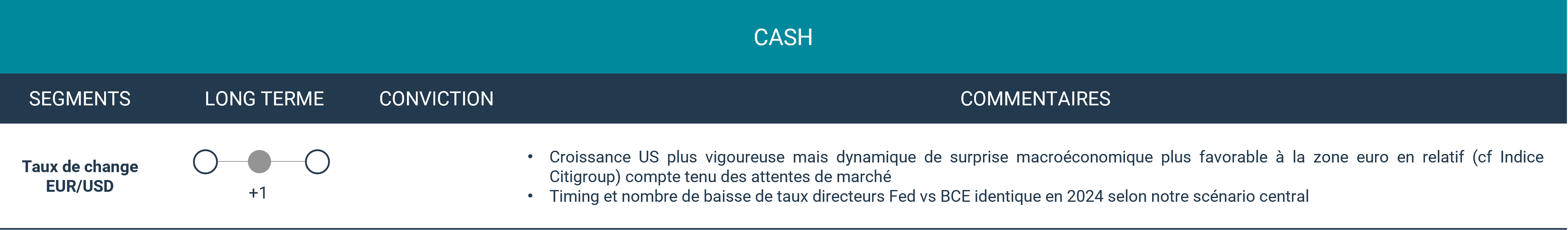 Vue mars cash