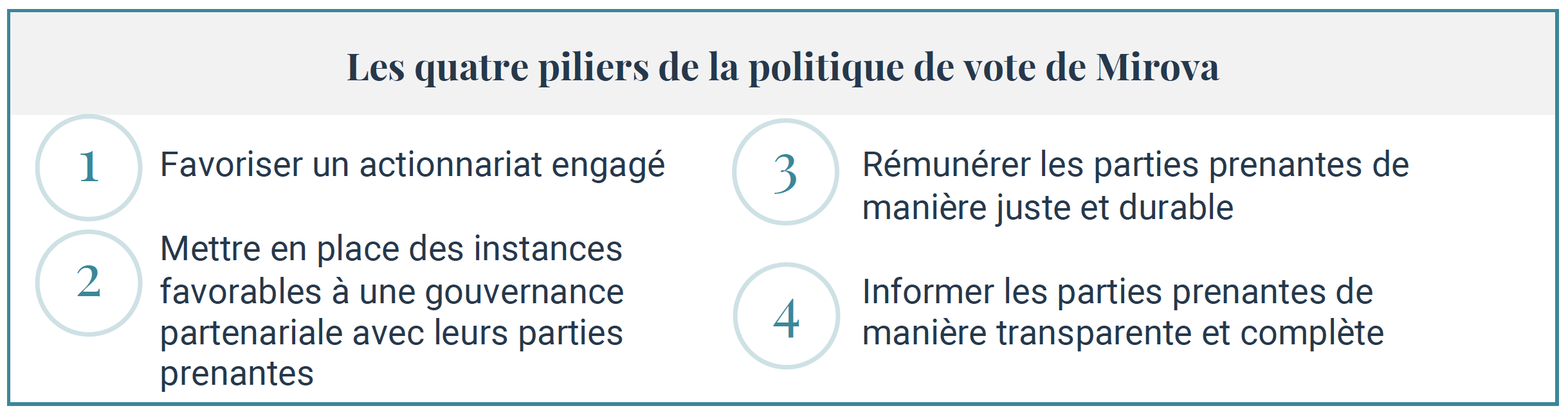 piliers-politique-vote-mirova-actionnariat-gouvernance-engagement