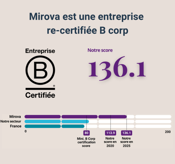 B corp recertification