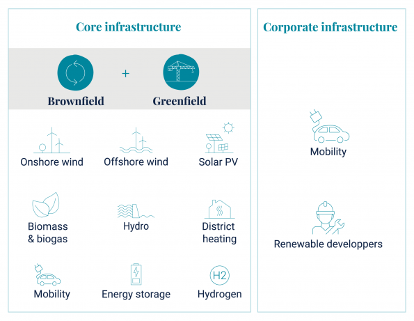 diagram-infrastructure-investment-projects-renewable-energy