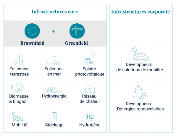 schema-infrastructures-financees-mirova