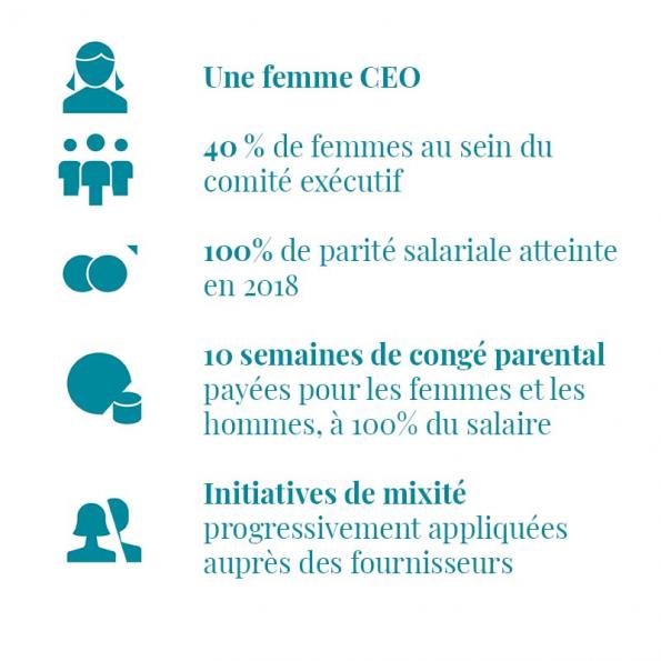 exemple-sunrun