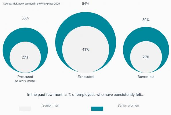 women-burning-out