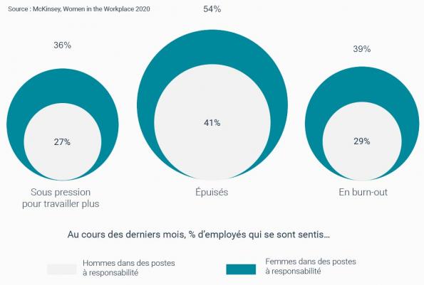 burnout-femmes