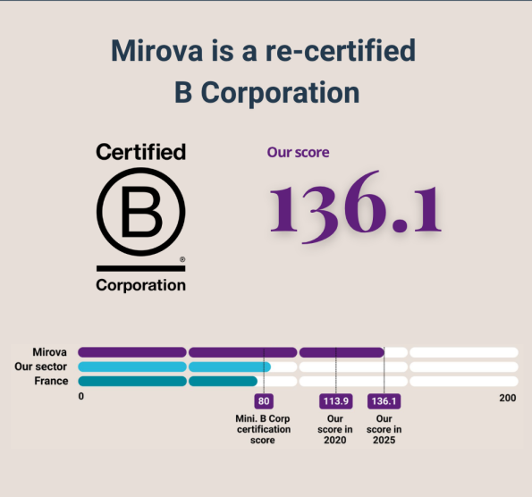 Bcorp recertification