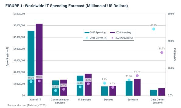 CHART_Worldwide-IT-Spending-Forecast