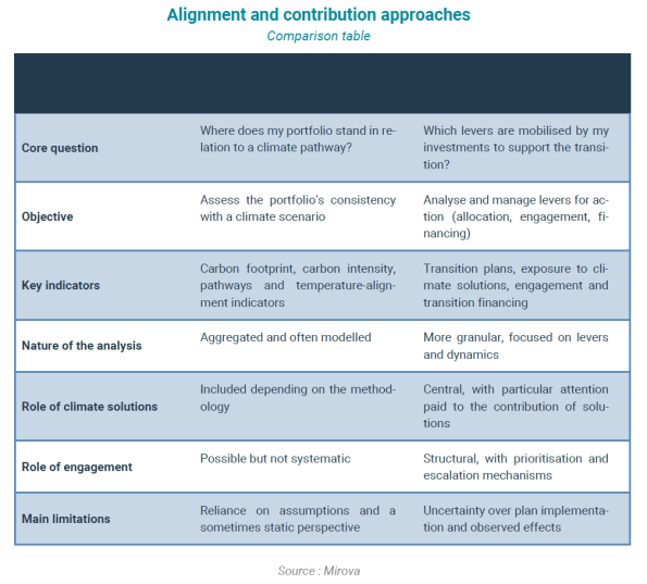 table-approach-climate-contribution