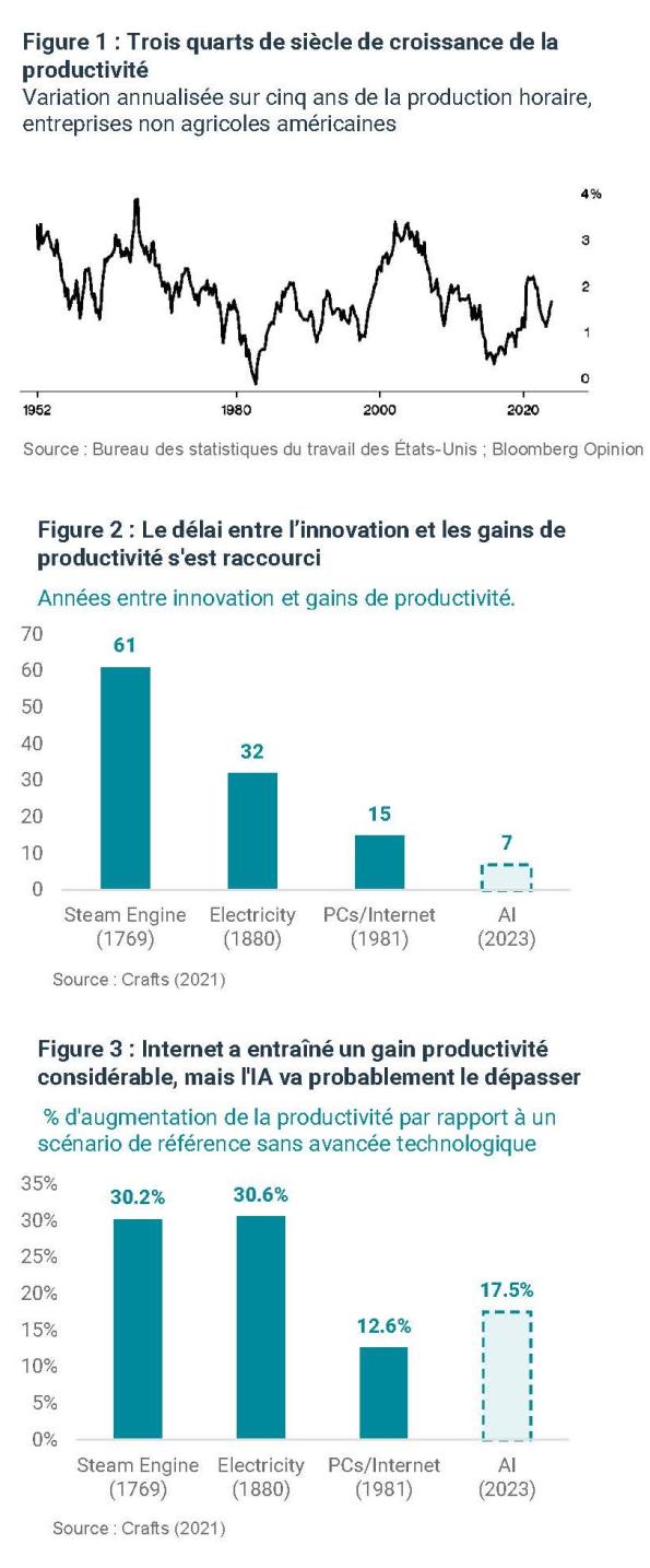 Graph trending forward FR