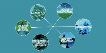 investir-transition-environnementale-éco-activités-mirova